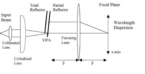 VIPA Designer Users' Guide | LightMachinery