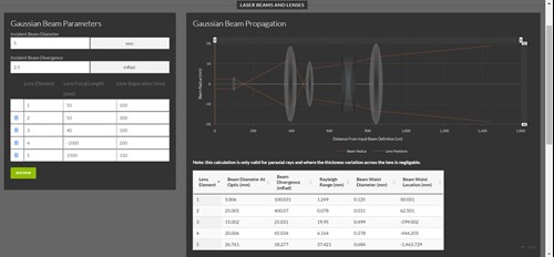 Gaussian-beam-delivery-design.jpg