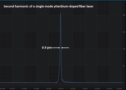 532-laser-bandwidthjpg