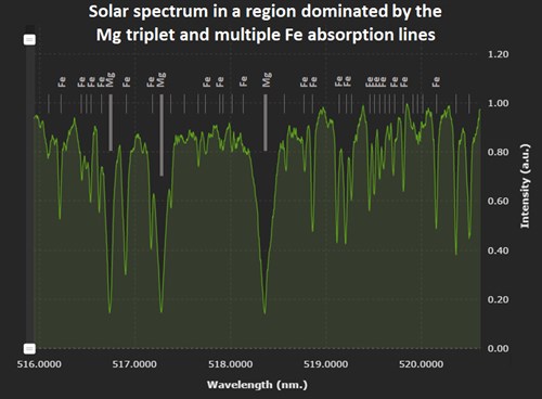 hornet-solar-spectrum-mg-fe-linesjpg