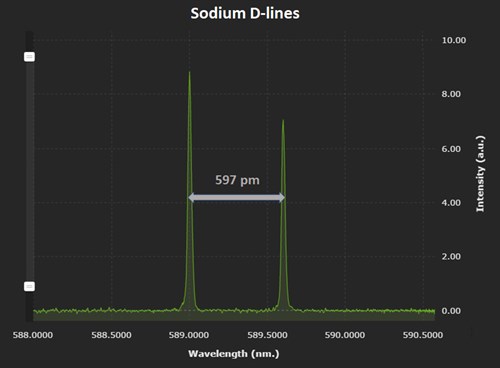 sodium-d-lines-hornetjpg