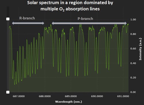 hornet-solar-spectrum-o2-linesjpg