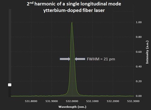 single-mode-ytterbium-fiber-laser-spectrumjpg