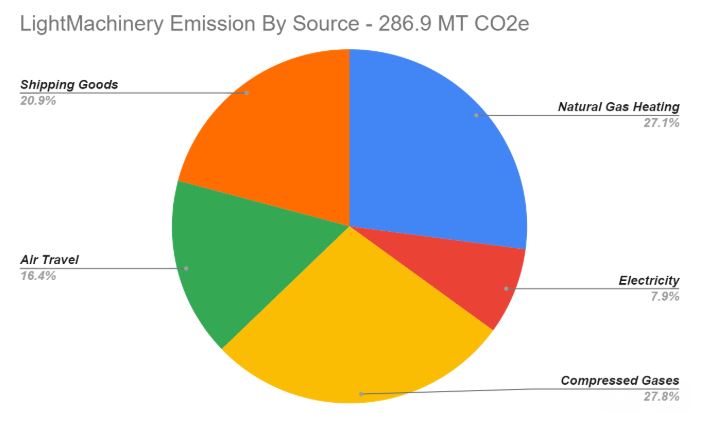 lightmachinery-carbon-footprint-2019jpg