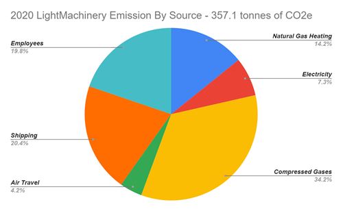 LM-carbon2020.png