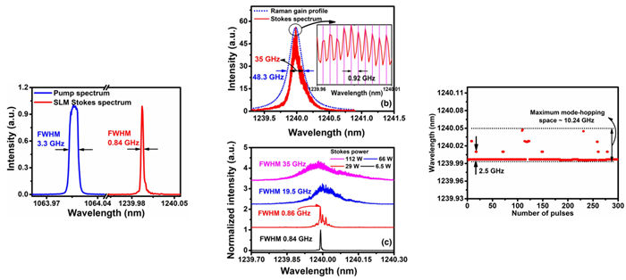 IR laser spectroscopy.png