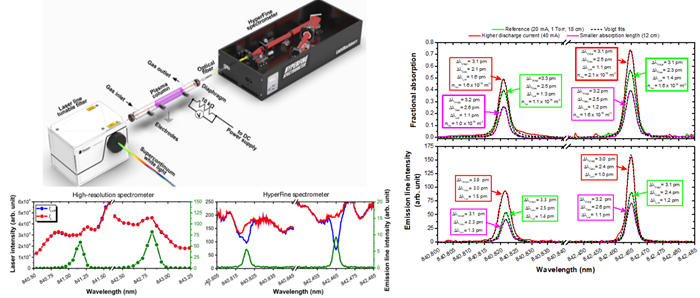 plasma spectroscopy setup.png